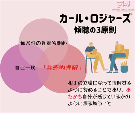 態度理論|心理学的に考える「態度」とは 